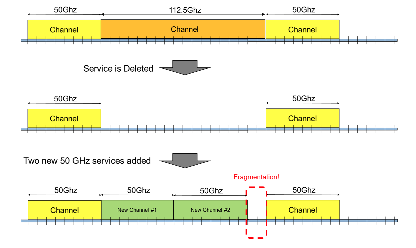 What is a flexible grid ROADM? Flex-Grid Benefits - Fujitsu Blog