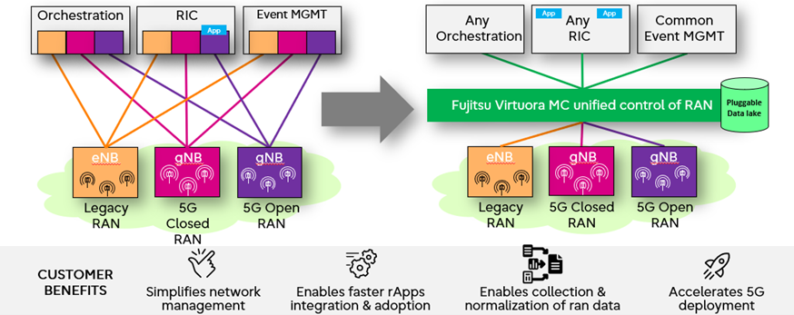 Virtuora MC solution